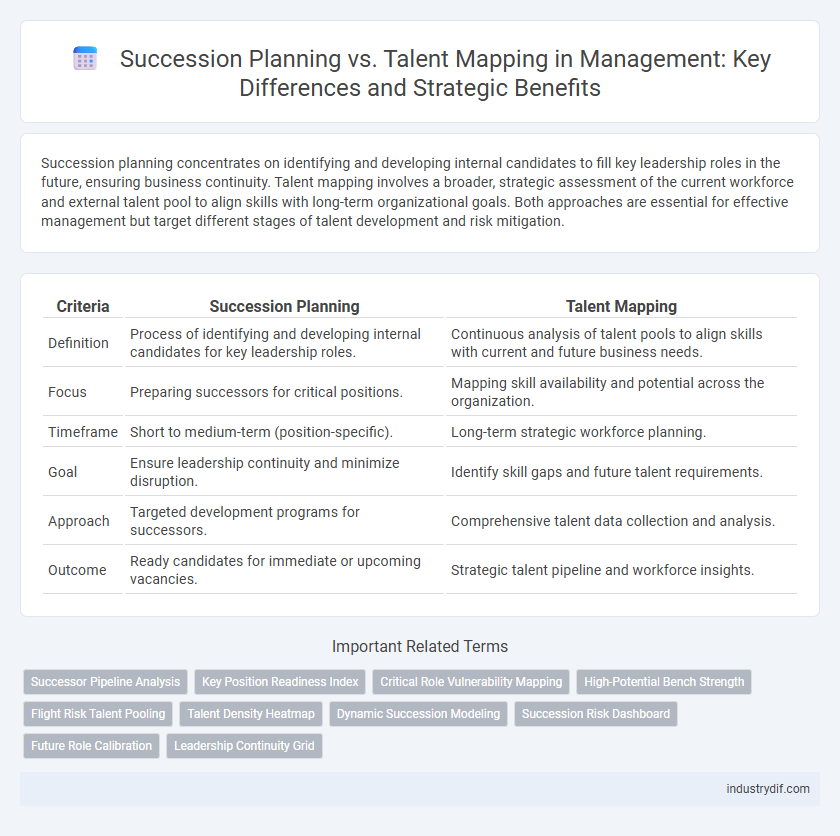 Succession Planning vs. Talent Mapping in Management: Key Differences and Strategic Benefits