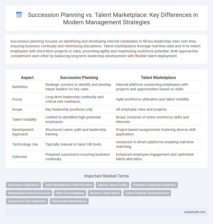 Succession Planning vs. Talent Marketplace: Key Differences in Modern Management Strategies