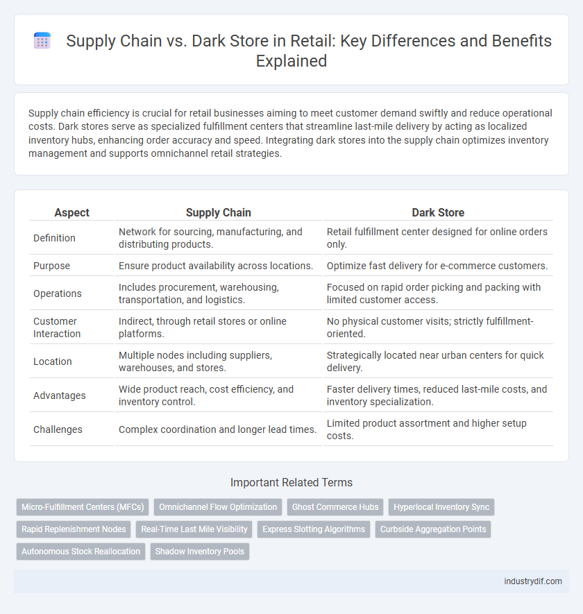 Supply Chain vs. Dark Store in Retail: Key Differences and Benefits Explained