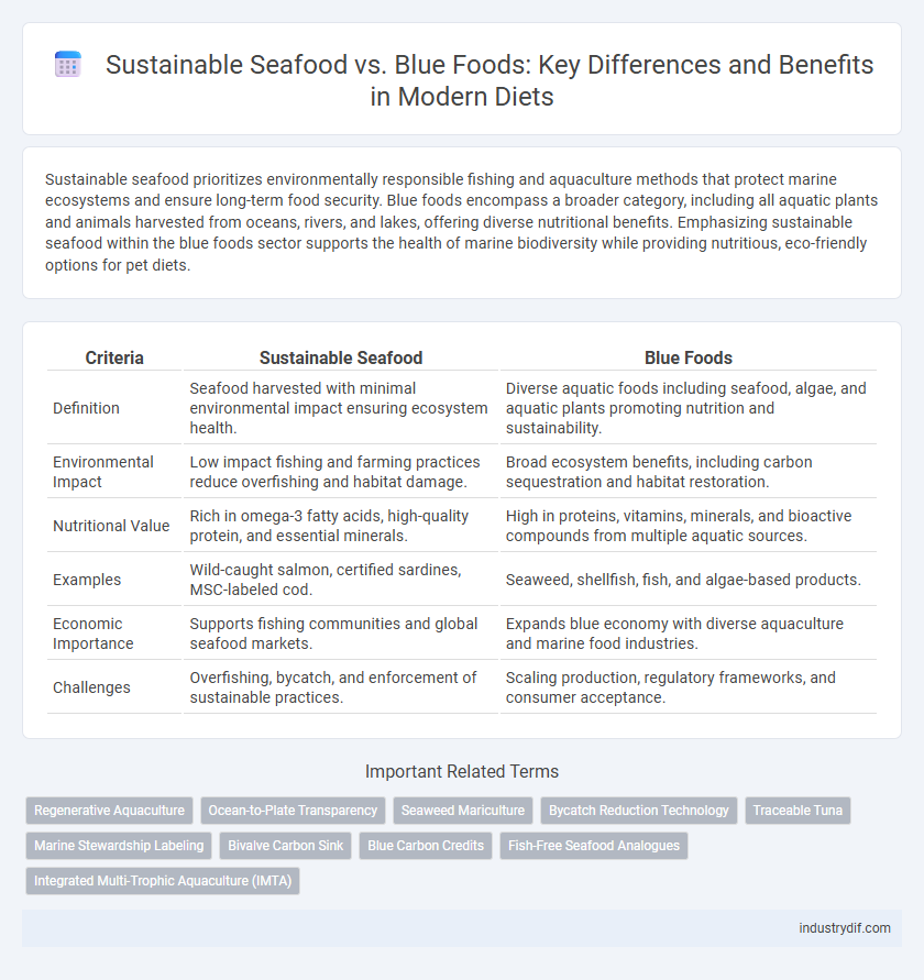 Sustainable Seafood vs. Blue Foods: Key Differences and Benefits in Modern Diets