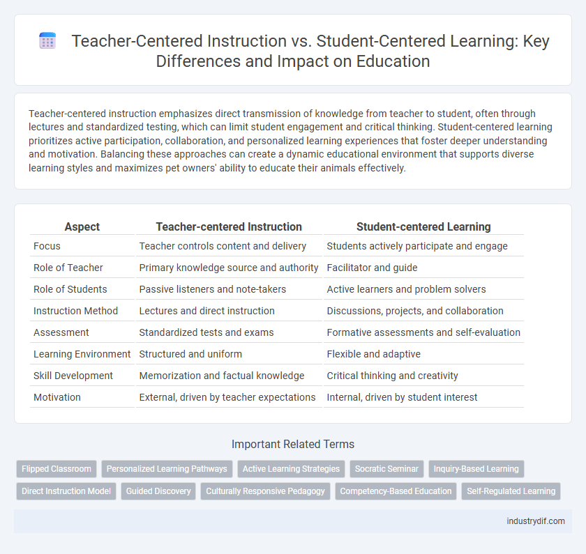 Teacher-Centered Instruction vs. Student-Centered Learning: Key Differences and Impact on Education