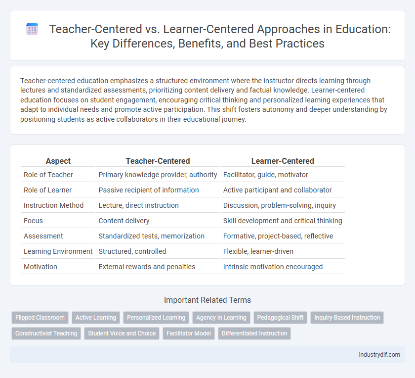 Teacher-Centered vs. Learner-Centered Approaches in Education: Key Differences, Benefits, and Best Practices