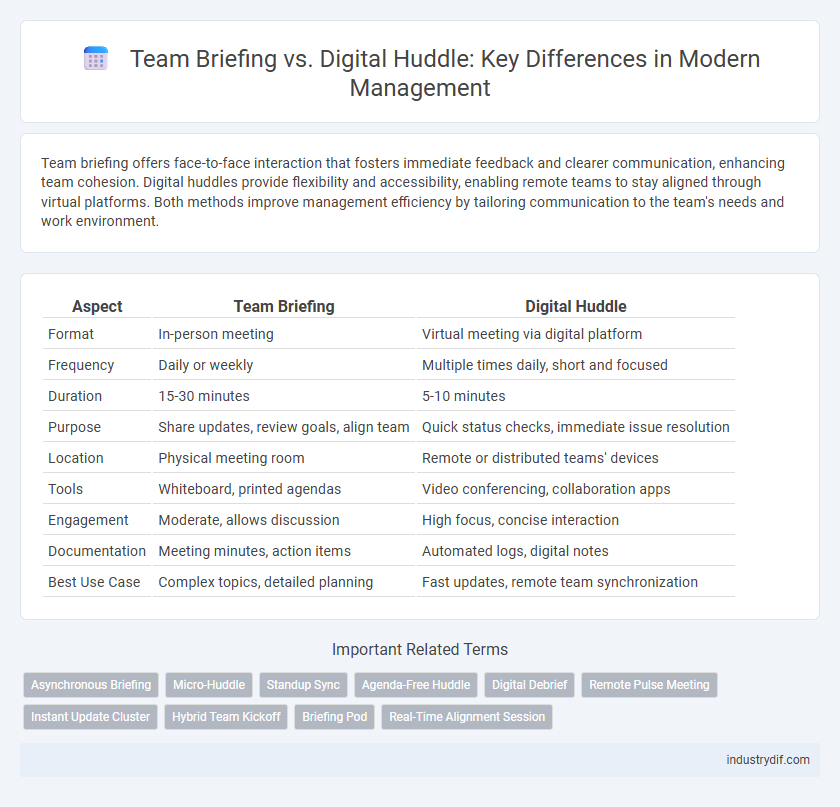 Team Briefing vs. Digital Huddle: Key Differences in Modern Management