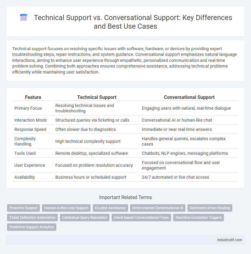Technical Support vs. Conversational Support: Key Differences and Best Use Cases