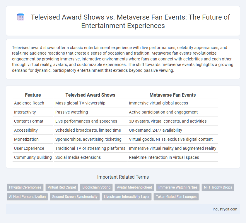 Televised Award Shows vs. Metaverse Fan Events: The Future of Entertainment Experiences