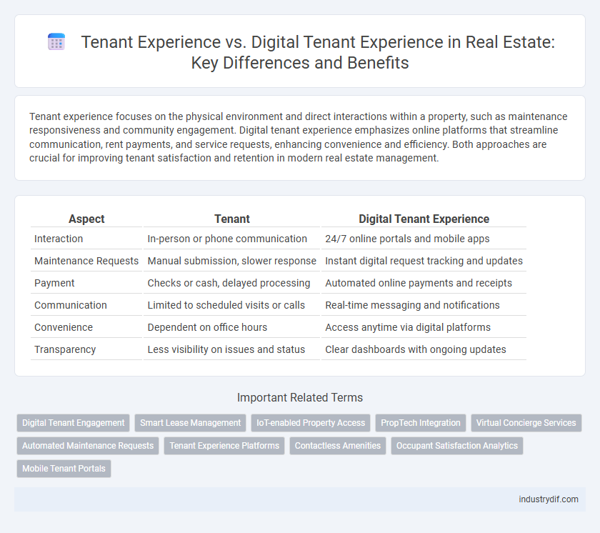 Tenant Experience vs. Digital Tenant Experience in Real Estate: Key Differences and Benefits