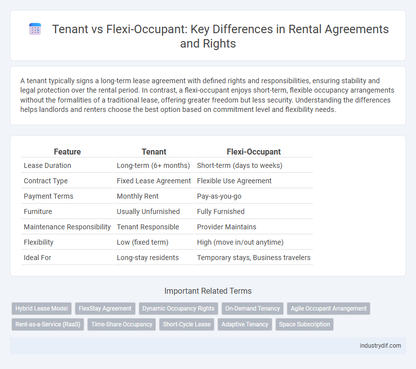 Tenant vs Flexi-Occupant: Key Differences in Rental Agreements and Rights