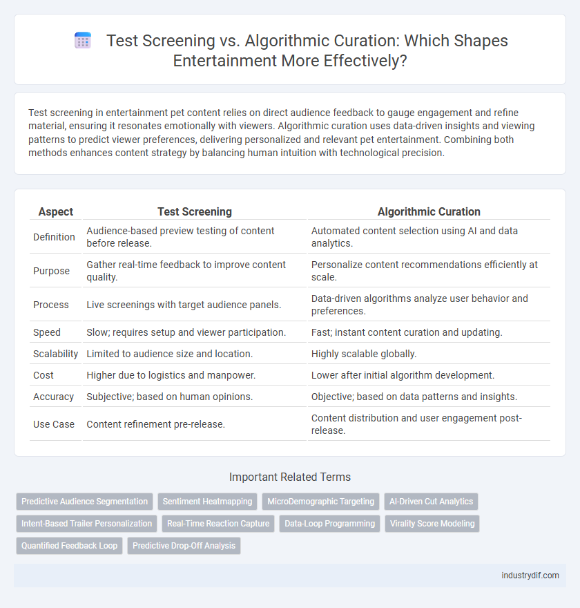 Test Screening vs. Algorithmic Curation: Which Shapes Entertainment More Effectively?