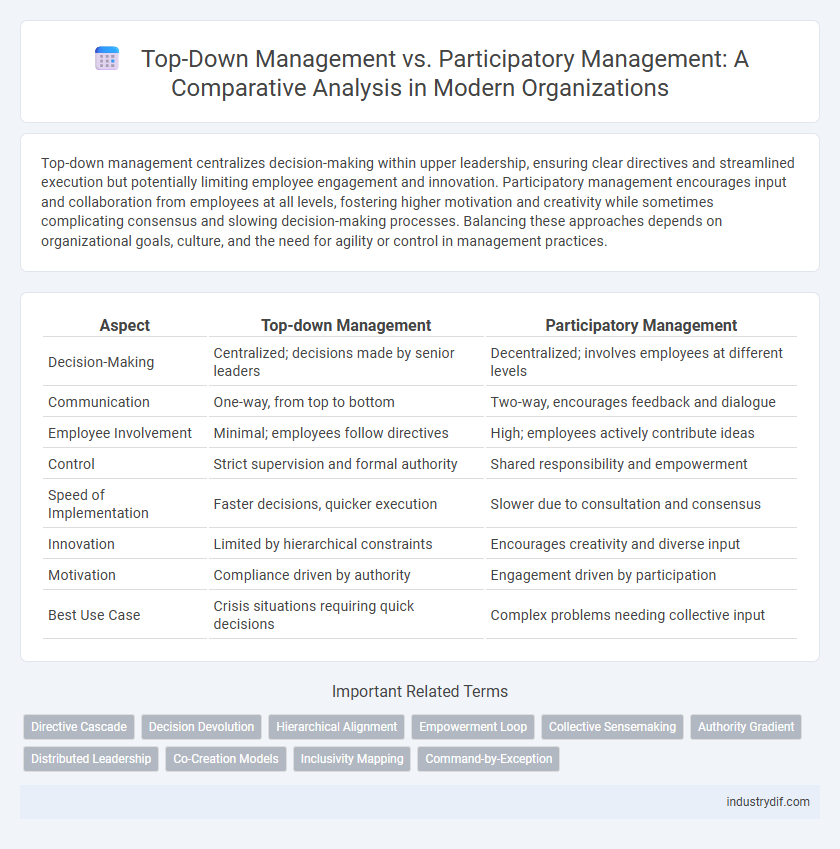 Top-Down Management vs. Participatory Management: A Comparative Analysis in Modern Organizations