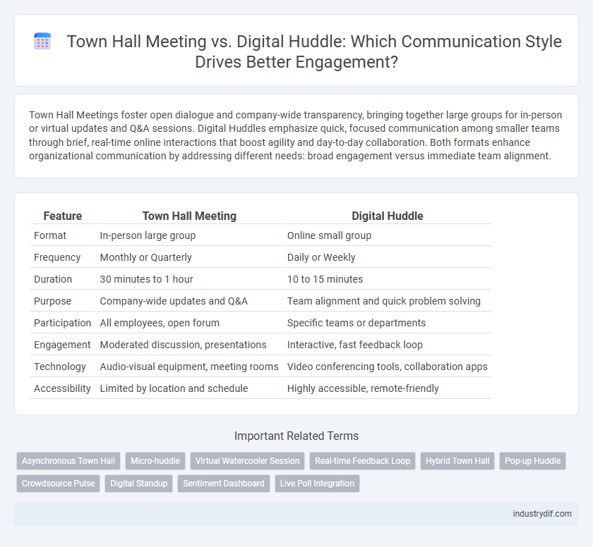 Town Hall Meeting vs. Digital Huddle: Which Communication Style Drives Better Engagement?