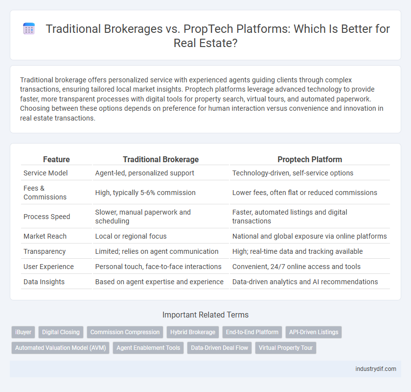 Traditional Brokerages vs. PropTech Platforms: Which Is Better for Real Estate?