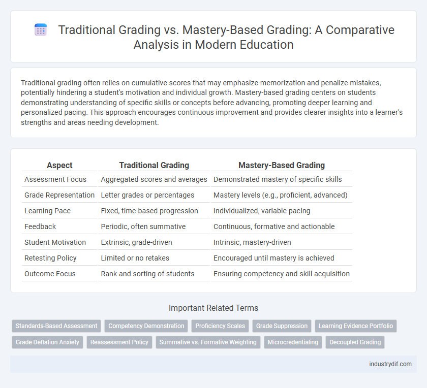 Traditional Grading vs. Mastery-Based Grading: A Comparative Analysis in Modern Education