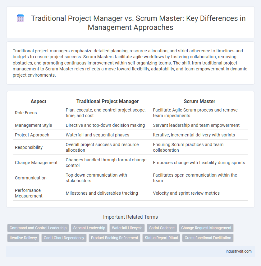 Traditional Project Manager vs. Scrum Master: Key Differences in Management Approaches
