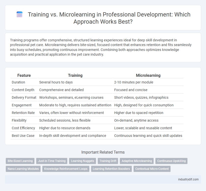 Training vs. Microlearning in Professional Development: Which Approach Works Best?
