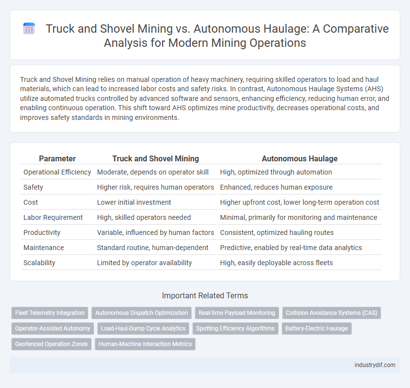 Truck and Shovel Mining vs. Autonomous Haulage: A Comparative Analysis for Modern Mining Operations