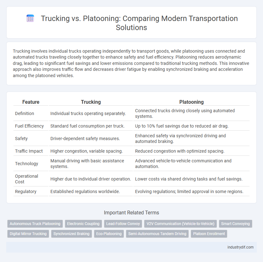 Trucking vs. Platooning: Comparing Modern Transportation Solutions