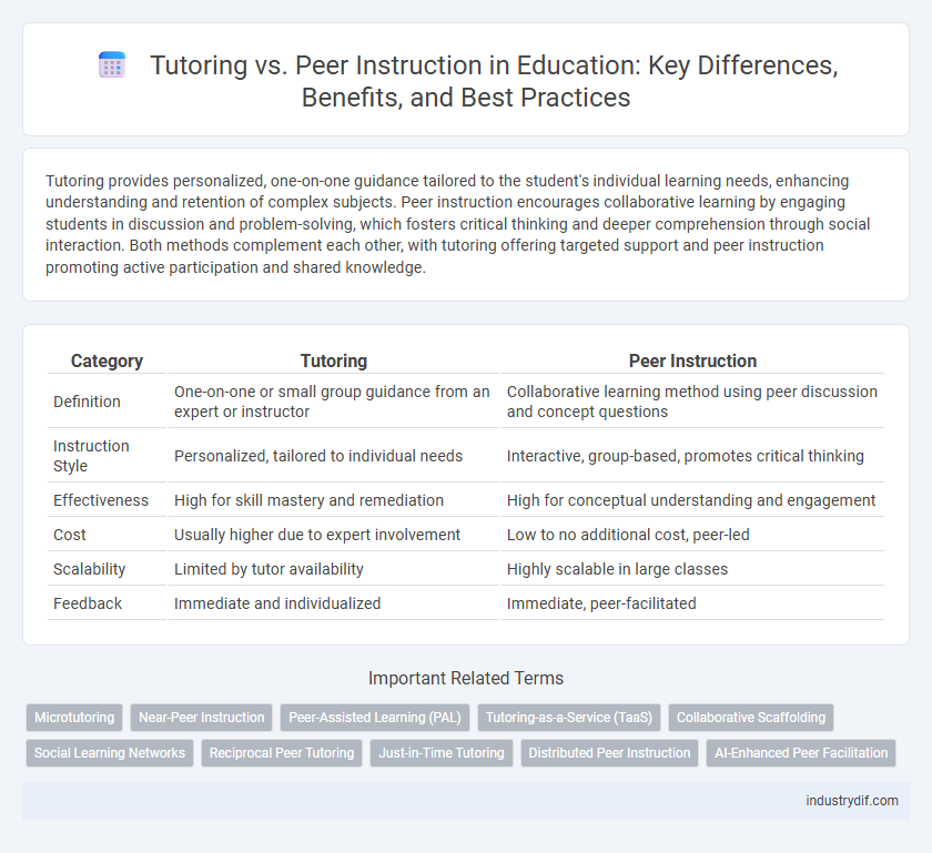 Tutoring vs. Peer Instruction in Education: Key Differences, Benefits, and Best Practices