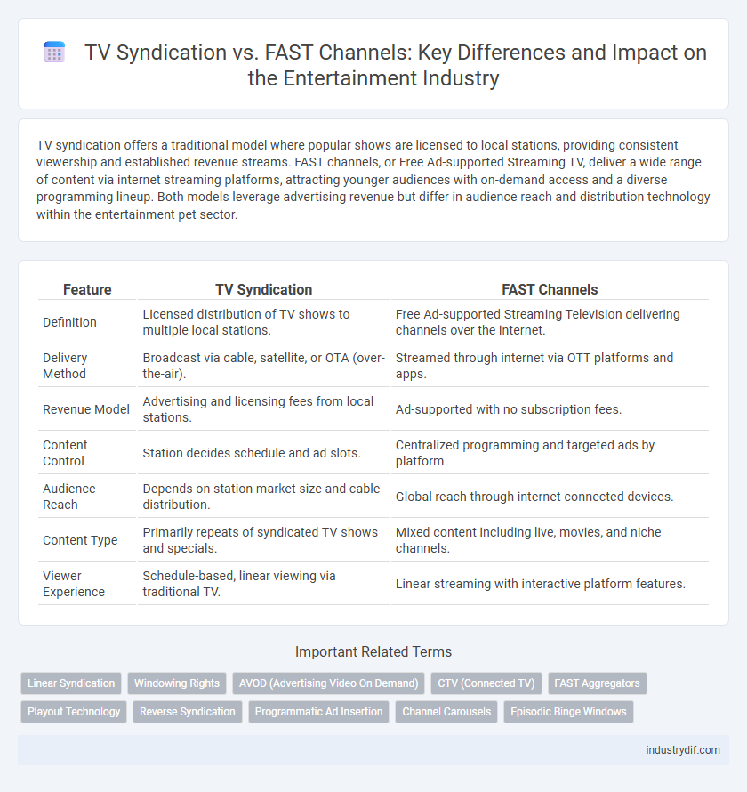 TV Syndication vs. FAST Channels: Key Differences and Impact on the Entertainment Industry