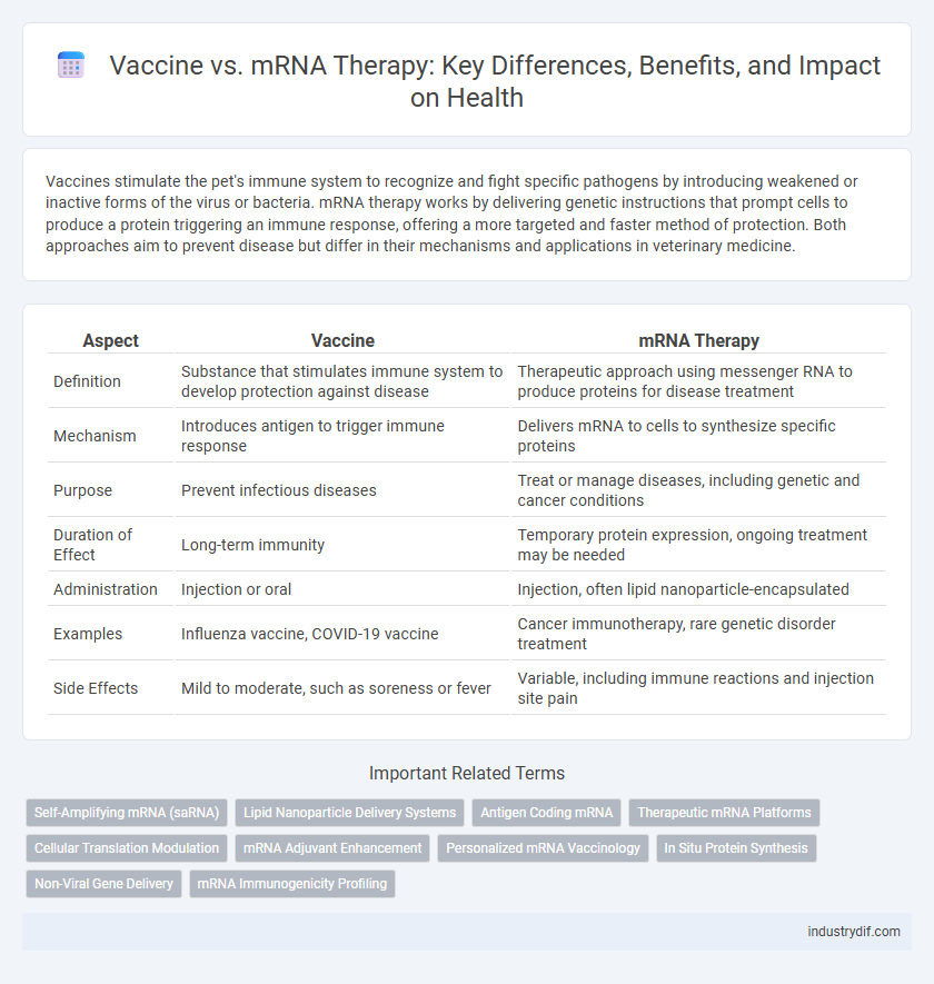 Vaccine vs. mRNA Therapy: Key Differences, Benefits, and Impact on Health