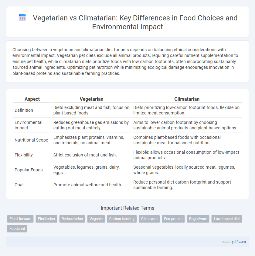 Vegetarian vs Climatarian: Key Differences in Food Choices and Environmental Impact