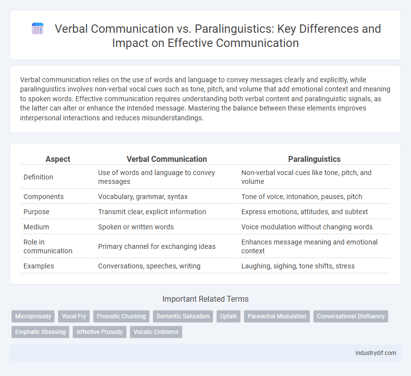 Verbal Communication vs. Paralinguistics: Key Differences and Impact on Effective Communication