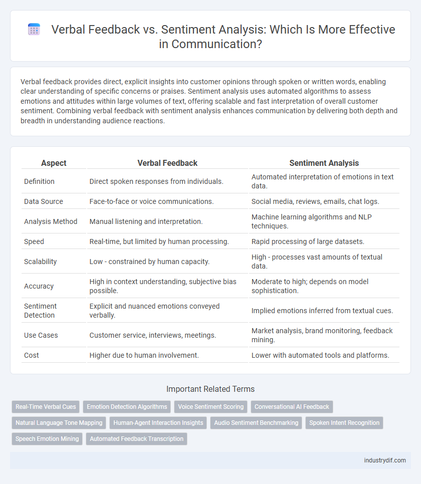 Verbal Feedback vs. Sentiment Analysis: Which Is More Effective in Communication?