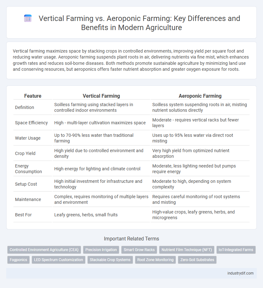 Vertical Farming vs. Aeroponic Farming: Key Differences and Benefits in Modern Agriculture
