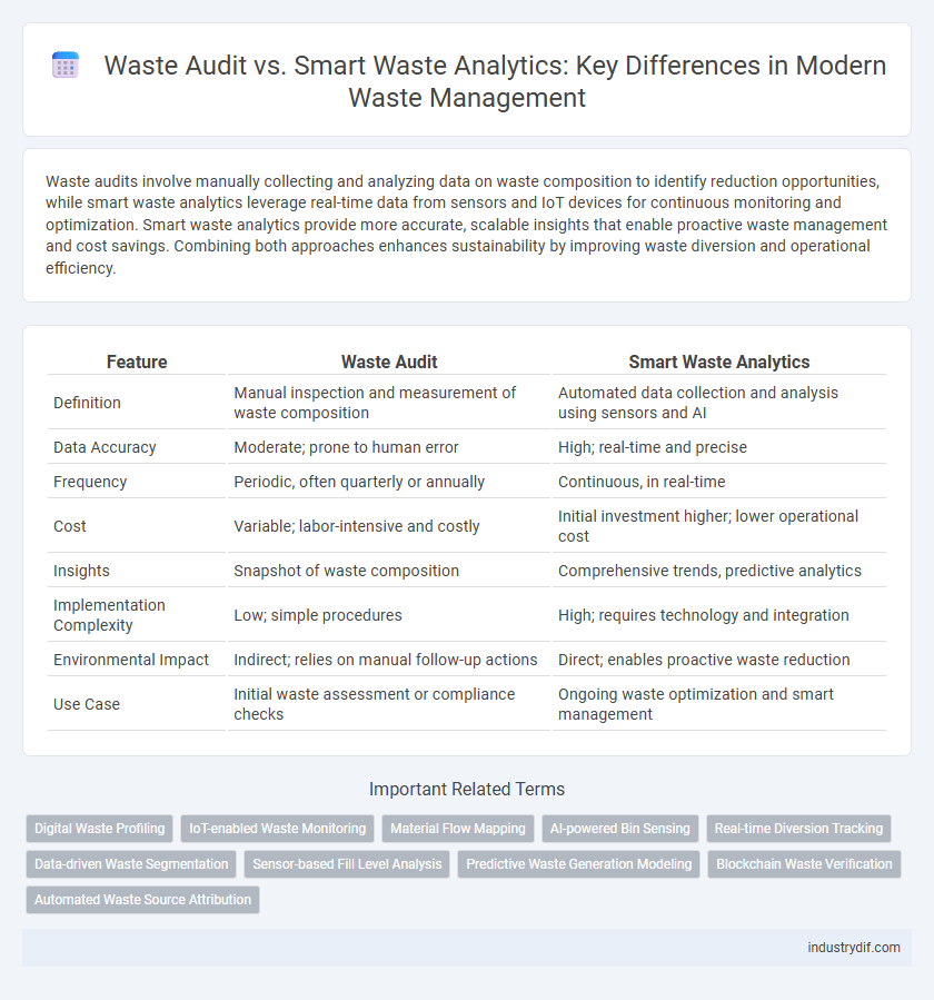 Waste Audit vs. Smart Waste Analytics: Key Differences in Modern Waste Management