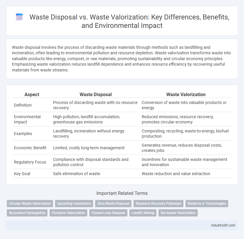 Waste Disposal vs. Waste Valorization: Key Differences, Benefits, and Environmental Impact