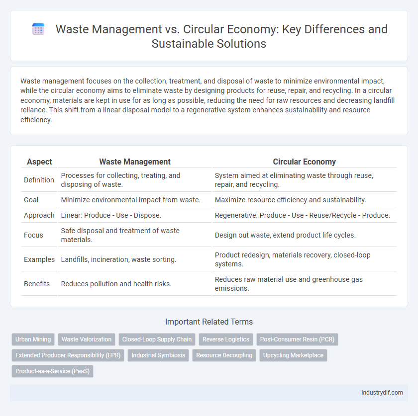 Waste Management vs. Circular Economy: Key Differences and Sustainable Solutions