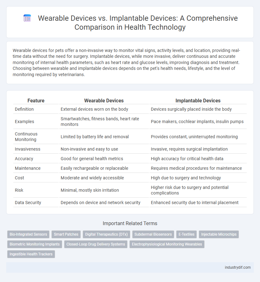 Wearable Devices vs. Implantable Devices: A Comprehensive Comparison in Health Technology