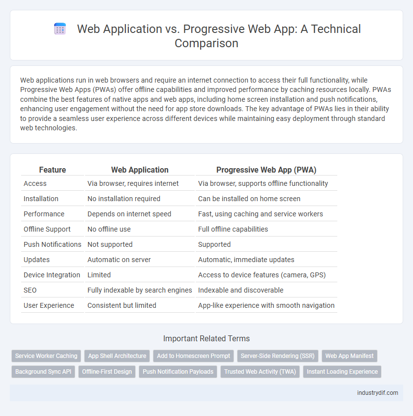 Web Application vs. Progressive Web App: A Technical Comparison