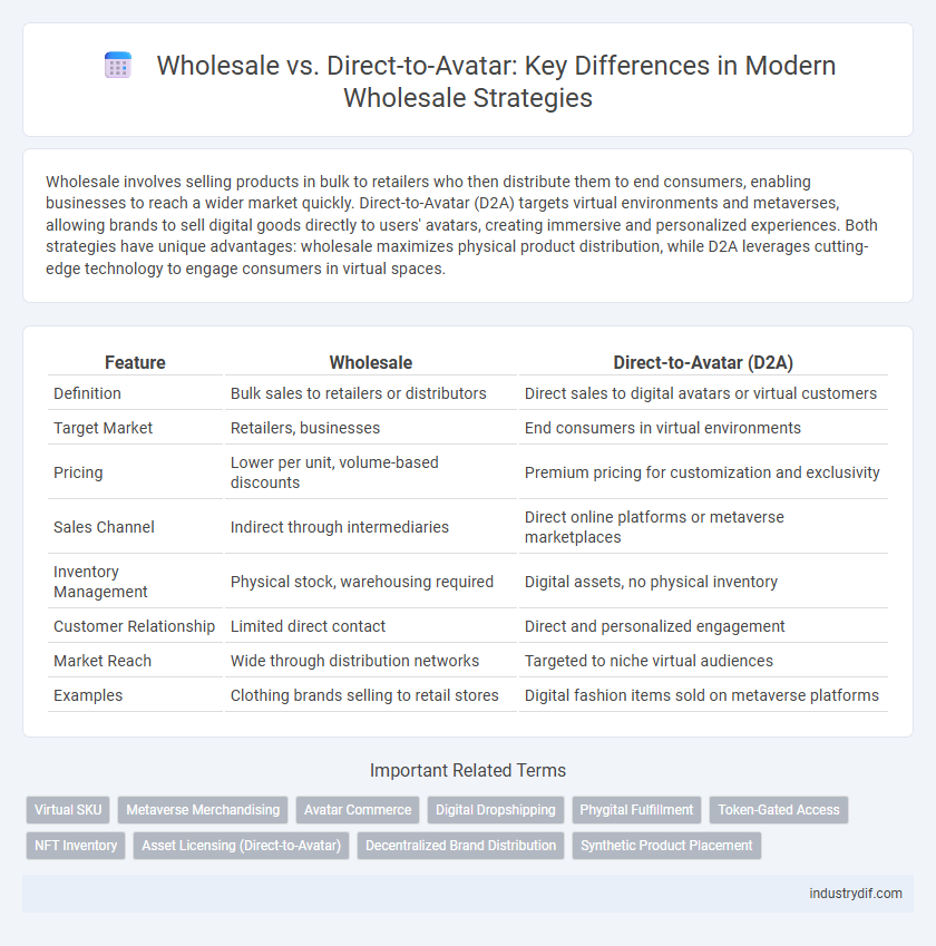 Wholesale vs. Direct-to-Avatar: Key Differences in Modern Wholesale Strategies