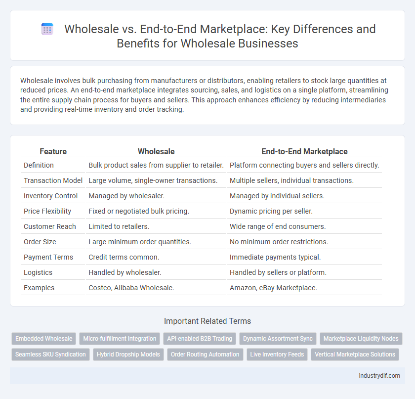 Wholesale vs. End-to-End Marketplace: Key Differences and Benefits for Wholesale Businesses