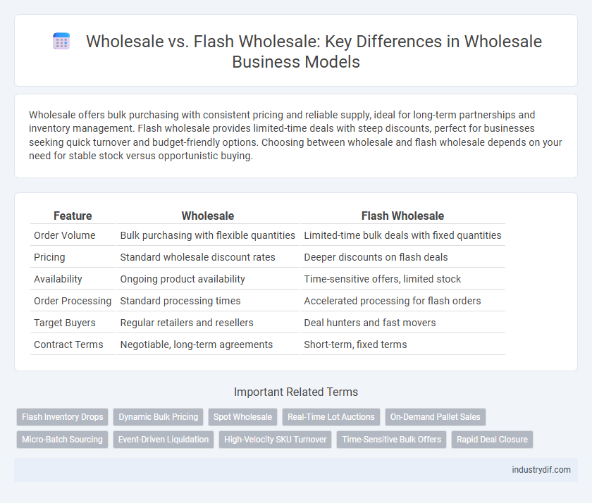 Wholesale vs. Flash Wholesale: Key Differences in Wholesale Business Models