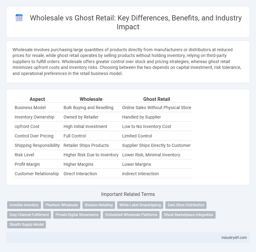 Wholesale vs Ghost Retail: Key Differences, Benefits, and Industry Impact