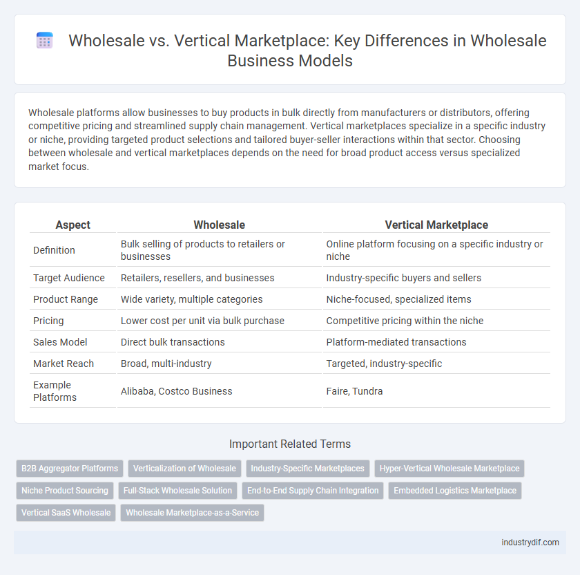 Wholesale vs. Vertical Marketplace: Key Differences in Wholesale Business Models