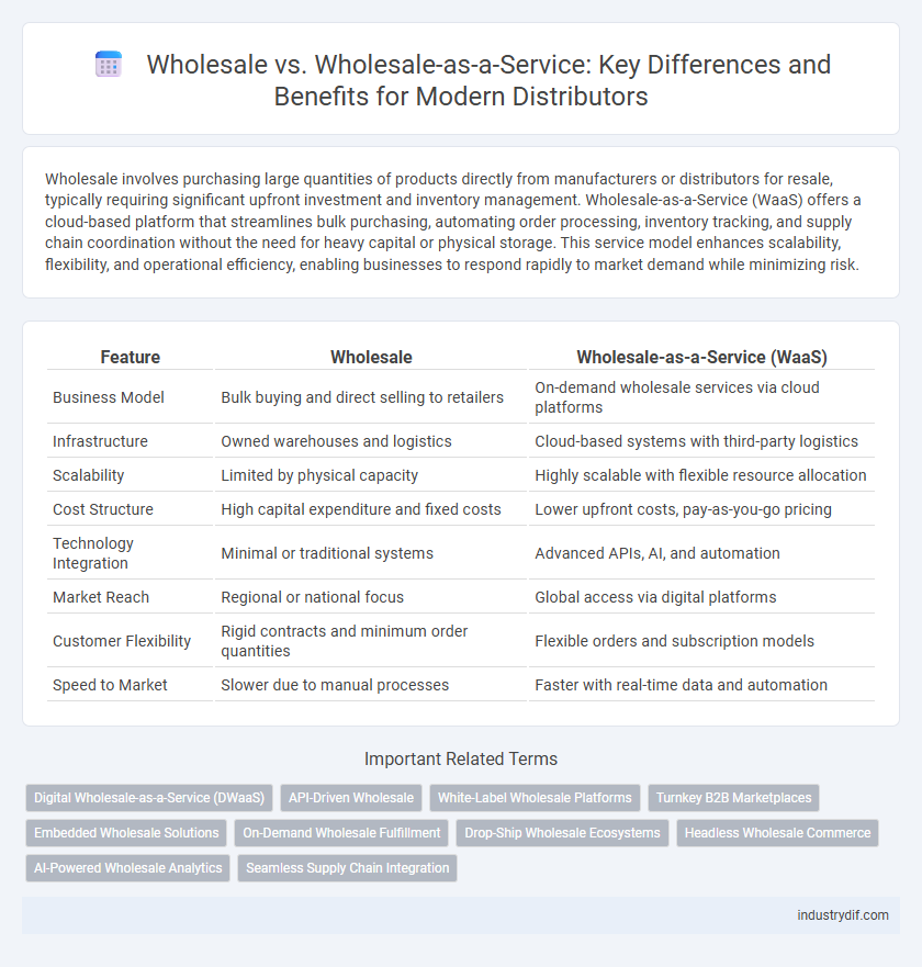 Wholesale vs. Wholesale-as-a-Service: Key Differences and Benefits for Modern Distributors