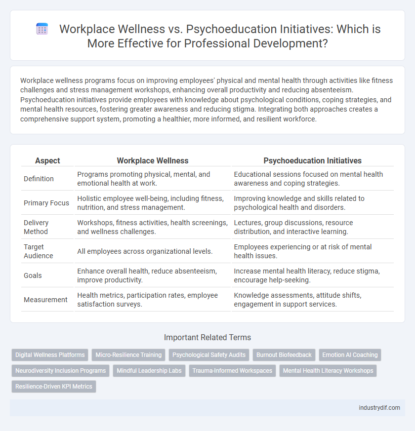 Workplace Wellness vs. Psychoeducation Initiatives: Which is More Effective for Professional Development?
